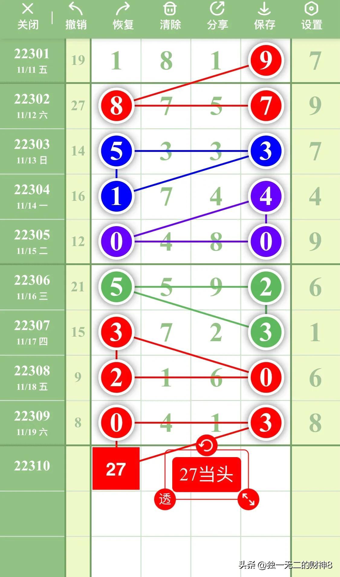 (排列五走势图)排列五最新数据走势分析图第22310期，本图只作参考  第9张