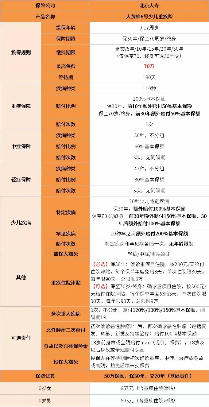 重疾险买哪家的比较好，重疾险买哪家的比较好?2月最推荐买的两款重疾险都在这里了  第2张