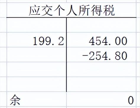(工资15000要扣多少税)工资表扣的个税比个税系统的多 第3张 (工资15000要扣多少税)工资表扣的个税比个税系统的多 第3张