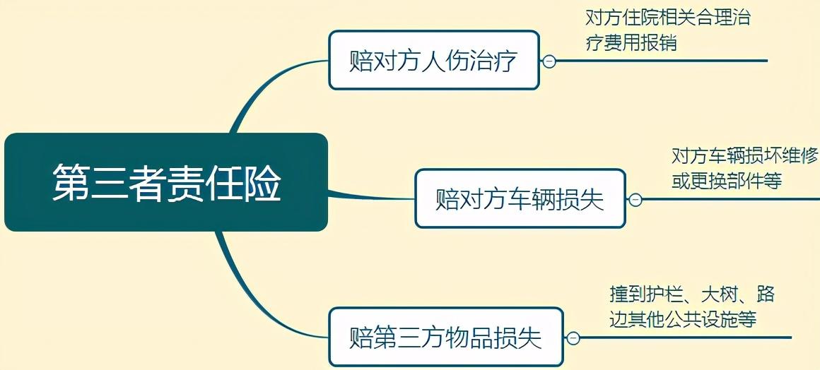 (车险必买哪几种)车险一般买哪几种?开车十年老司机认为这四种必买 第5张 (车险必买哪几种)车险一般买哪几种?开车十年老司机认为这四种必买 第5张
