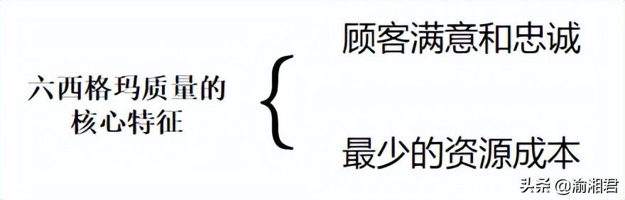 (财务内部收益率)六西格玛之财务收益 第2张 (财务内部收益率)六西格玛之财务收益 第2张