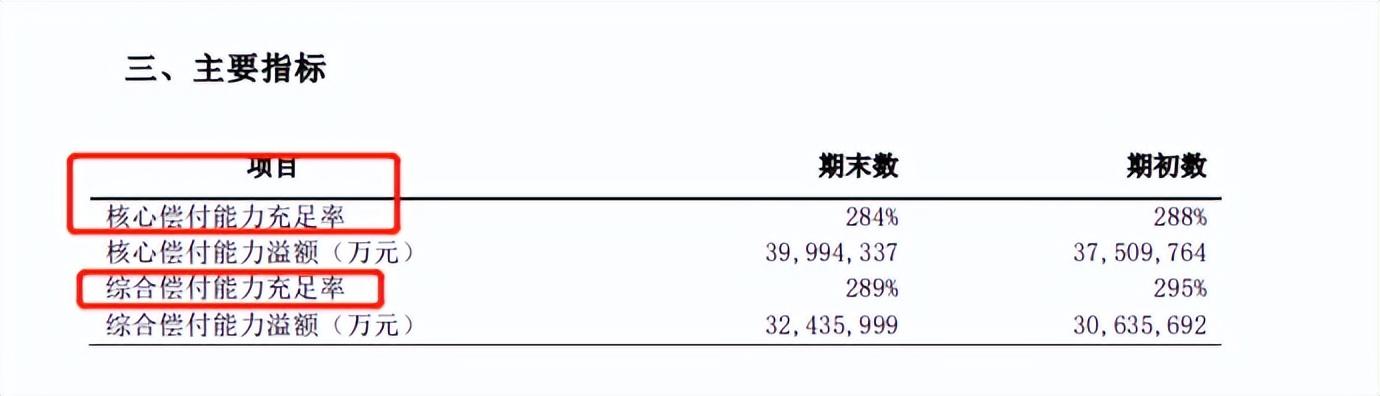 (太平保险和太平洋保险的区别)太平保险和太平洋保险区别?  第3张