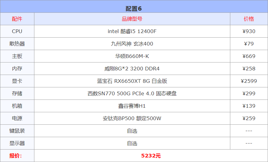 (借钱小额1000到3000)2023年2月1000-10000元电脑配置推荐(实用装机不整花哨的)  第7张