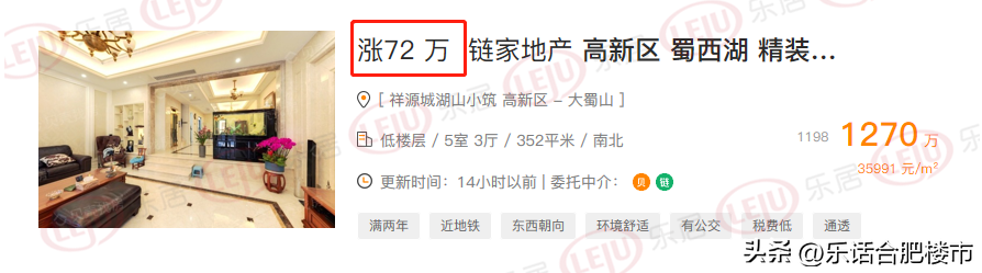 (合肥房价)挂牌量破10w,1天内超千套房降价,合肥房价降了吗? 第8张 (合肥房价)挂牌量破10w,1天内超千套房降价,合肥房价降了吗? 第8张