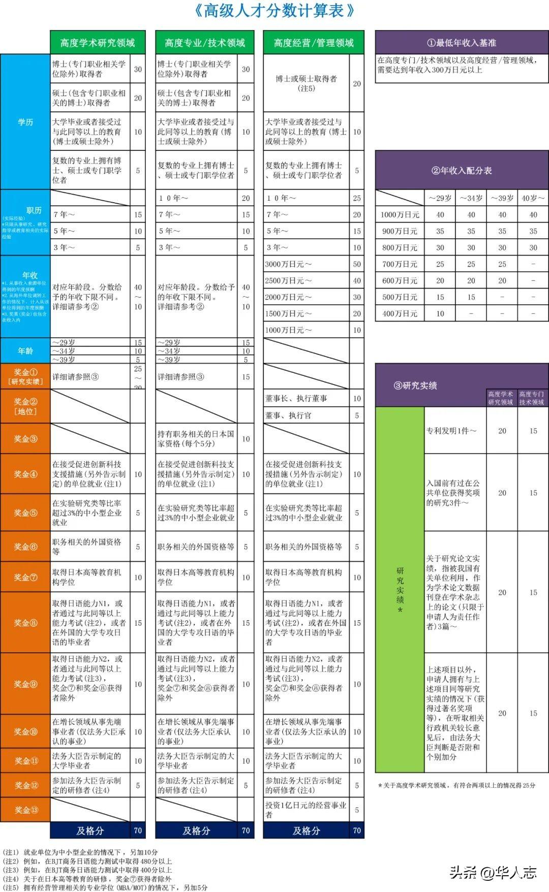 (去哪个国家移民容易)2023年最容易移民的国家是哪个?  第4张