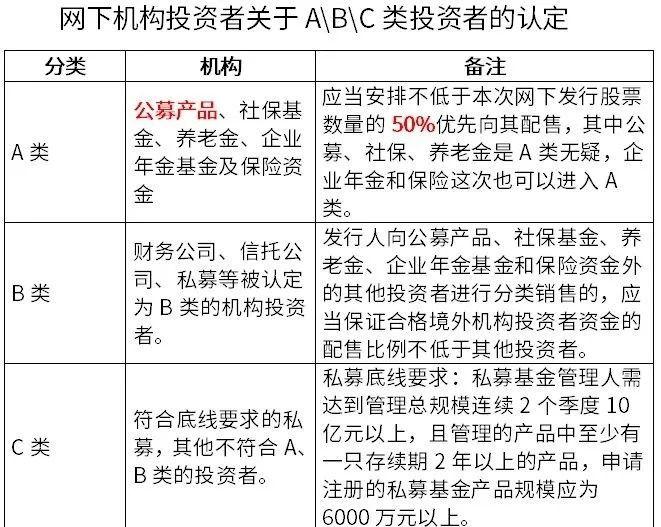 每年10%超额收益,"打新基金"了解一下(打新基金一览表) 第2张 每年10%超额收益,"打新基金"了解一下(打新基金一览表) 第2张