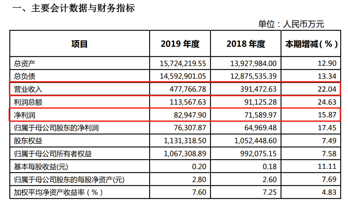 (民泰银行)民泰银行再曝惊天大案!行长等12名员工里应外合 违法放贷7.38亿元 第3张 (民泰银行)民泰银行再曝惊天大案!行长等12名员工里应外合 违法放贷7.38亿元 第3张