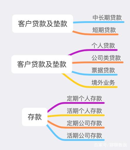 (建设银行开户行查询)数据查询篇19:中国农业银行之存款、贷款金额篇 第2张 (建设银行开户行查询)数据查询篇19:中国农业银行之存款、贷款金额篇 第2张