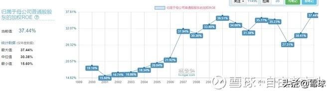 什么是合理估值?什么是安全边际?(安全边际) 第5张 什么是合理估值?什么是安全边际?(安全边际) 第5张