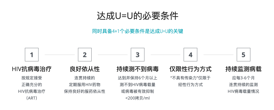 (世界艾滋病日是每年的几月几日)“感染艾滋，是否会影响我的一生?”|世界艾滋病日  第2张