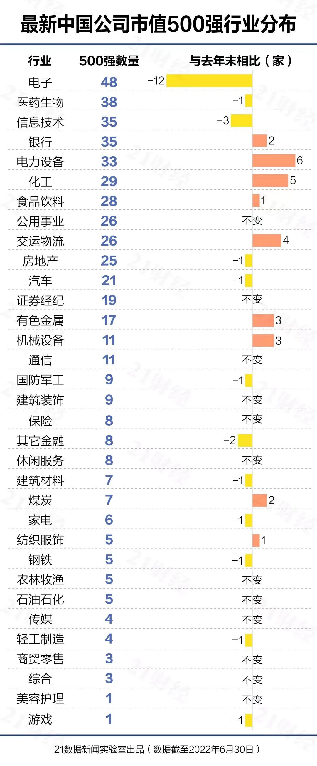 (上市公司)最新数据!中国最优秀的500家上市公司,都分布在哪些城市? 第9张 (上市公司)最新数据!中国最优秀的500家上市公司,都分布在哪些城市? 第9张