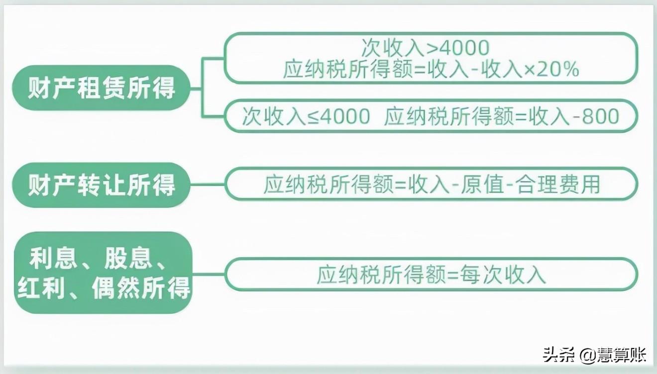 (年终奖个人所得税)个人所得税降了?年终奖纳税方式大变样!实际到手差了上万元 第11张 (年终奖个人所得税)个人所得税降了?年终奖纳税方式大变样!实际到手差了上万元 第11张