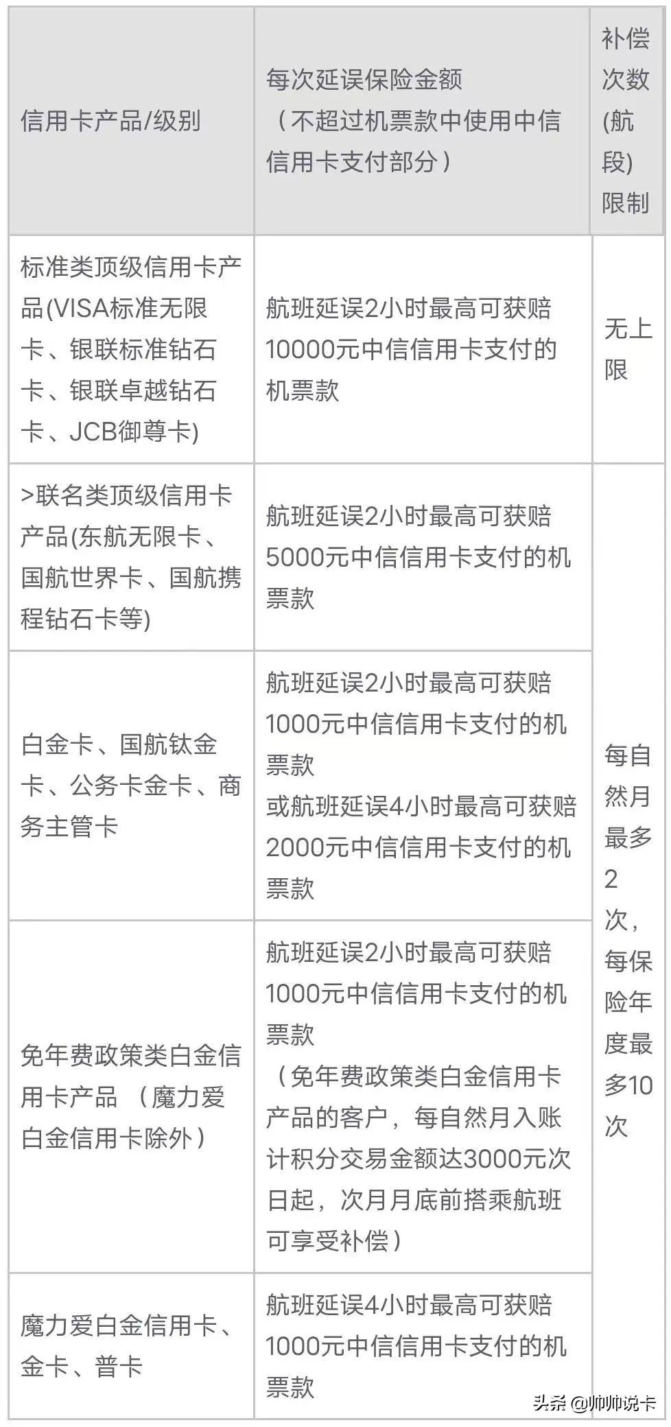 (万豪金卡)重磅!国内首张万豪酒店联名卡发布  第18张 (万豪金卡)重磅!国内首张万豪酒店联名卡发布  第18张