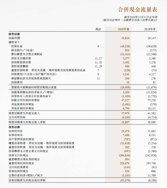 (中国人民保险公司)快速了解保险公司之中国人民保险  第17张