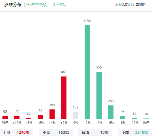 (光头光脚阴线)光头光脚大阴线!接下来是涨还是跌?  第2张