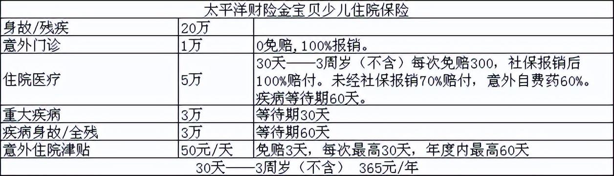 小额保险,出生30天就可以投保的小额医疗险, 第2张 小额保险,出生30天就可以投保的小额医疗险, 第2张
