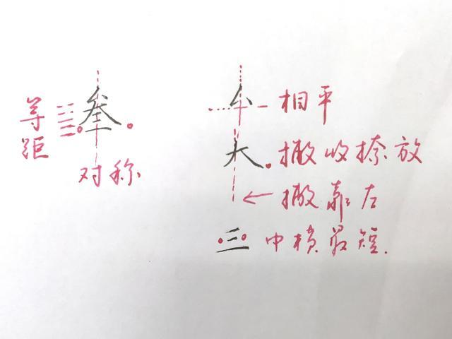 (银行数字大写)大写数字的楷书写法，硬笔书法实用教程，很详细的示范讲解  第3张