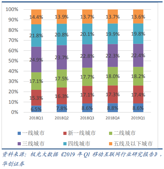 拼多多创始人黄峥身家超越马云,80后首富5年是如何逆袭的?(拼多多创始人) 第6张 拼多多创始人黄峥身家超越马云,80后首富5年是如何逆袭的?(拼多多创始人) 第6张