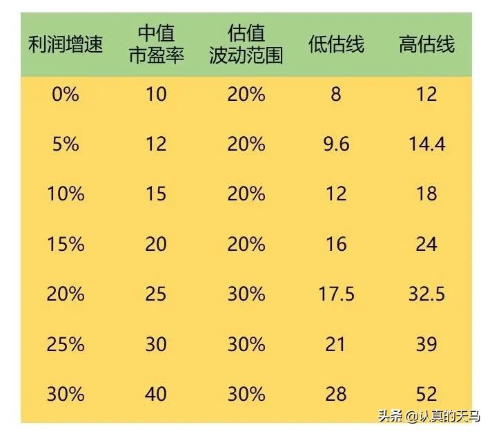 市盈率怎么看,什么是市盈率,怎么看估值? 第1张 市盈率怎么看,什么是市盈率,怎么看估值? 第1张