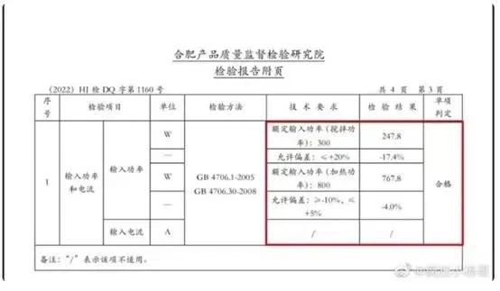 (王海再次打假疯狂小杨哥)“疯狂小杨哥”再陷虚假宣传,打假人王海称售卖的防水没有拒水性 第4张 (王海再次打假疯狂小杨哥)“疯狂小杨哥”再陷虚假宣传,打假人王海称售卖的防水没有拒水性 第4张