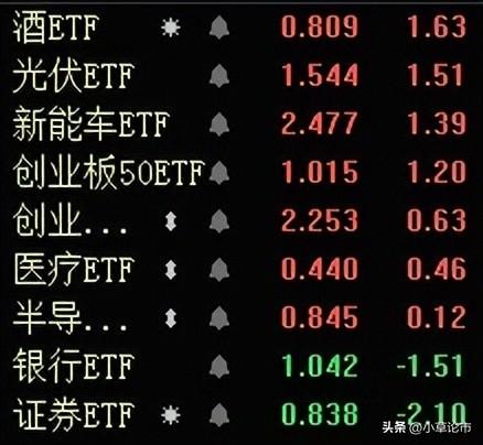 (大盘 指数)大盘指数新低,还会继续跌吗?创业板指数冲高回落,后市如何走?  第2张 (大盘 指数)大盘指数新低,还会继续跌吗?创业板指数冲高回落,后市如何走?  第2张