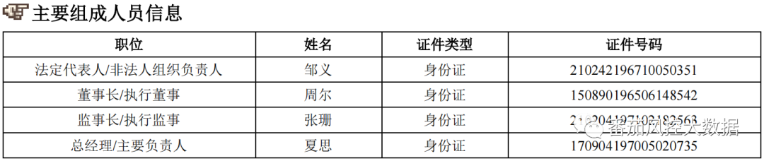 (征信报告)企业人行征信报告的全面梳理与数据介绍 第9张 (征信报告)企业人行征信报告的全面梳理与数据介绍 第9张