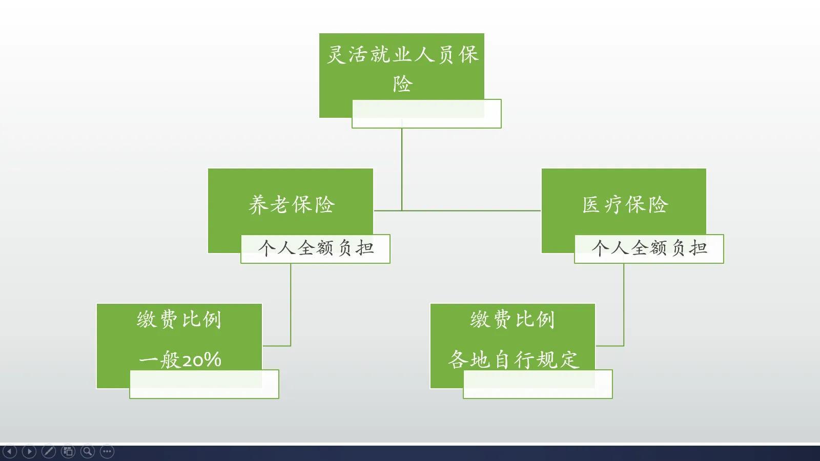 (灵活就业人员养老保险)灵活就业人员缴纳养老保险高档和低档,养老金一样?是怎么回事? 第1张 (灵活就业人员养老保险)灵活就业人员缴纳养老保险高档和低档,养老金一样?是怎么回事? 第1张