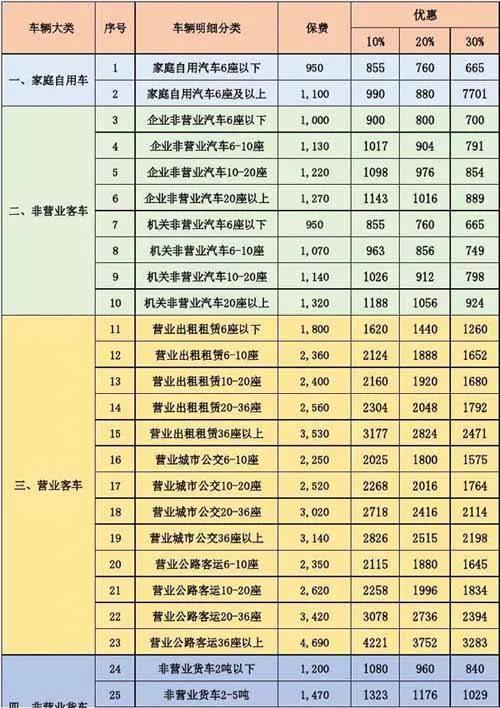 (交强险费用)交强险2021年收费标准是多少? 第4张 (交强险费用)交强险2021年收费标准是多少? 第4张