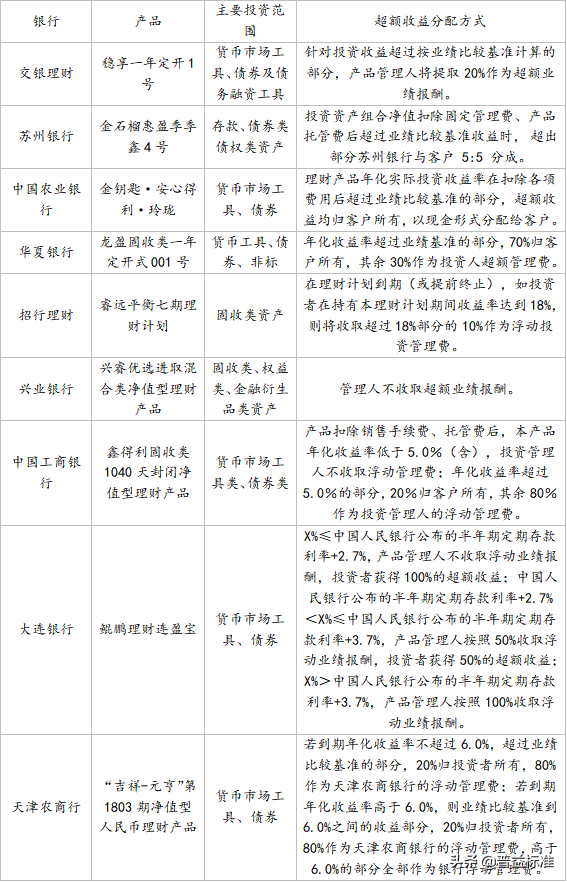 (超额收益)银行人必读:净值化转型后,超额收益如何分配? 第1张 (超额收益)银行人必读:净值化转型后,超额收益如何分配? 第1张