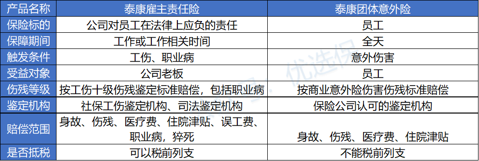 (团体意外保险)团体意外险怎么选?这两款投保门槛最低  第2张