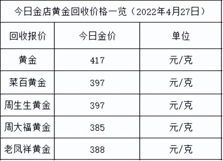 (今日金价多少一克)今日金价:跌完就涨,金价又涨啦,各大金店黄金价格多少一克了? 第2张 (今日金价多少一克)今日金价:跌完就涨,金价又涨啦,各大金店黄金价格多少一克了? 第2张