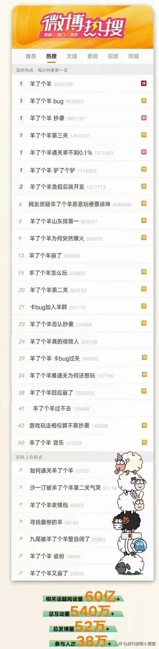 (广告赚钱)7天躺赚几千万元?“羊了个羊”游戏爆火，靠广告挣钱真香?  第8张