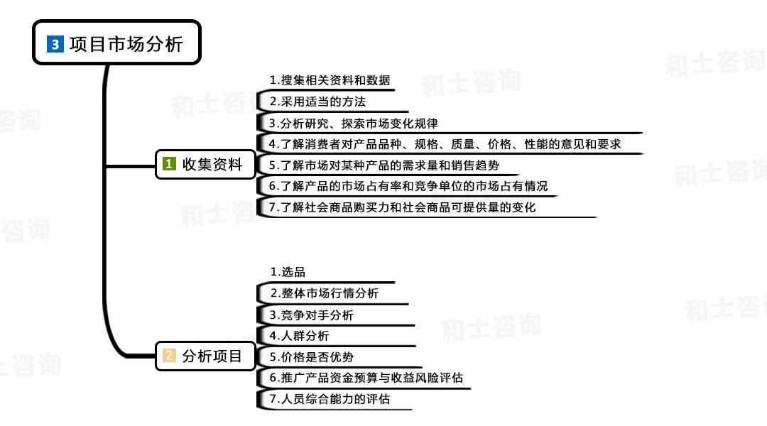 (创业具有什么性)创业到底是什么?你真的理解吗?  第4张