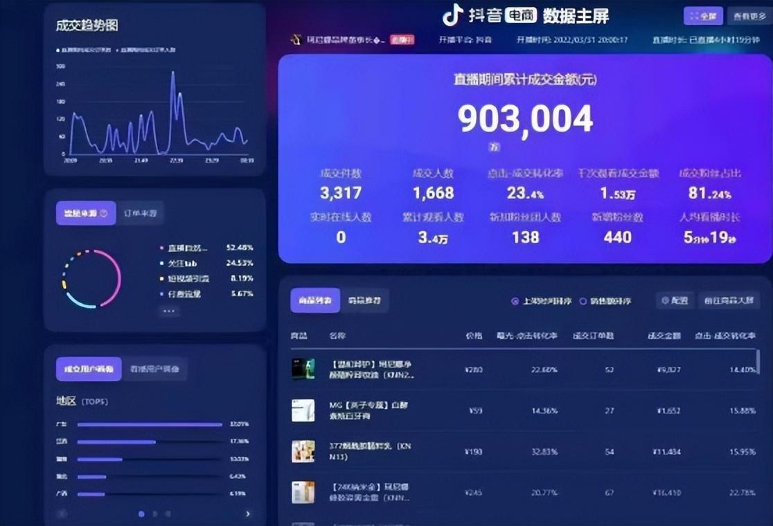(抖音直播怎么开)抖音直播怎么开?  第2张