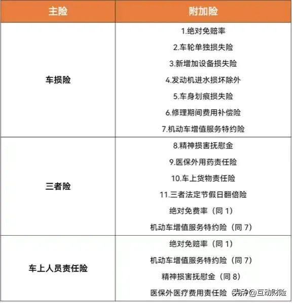 车险有哪几项，车险中的11个“附加险”，到底有没有用?哪些是有必要买的?  第2张