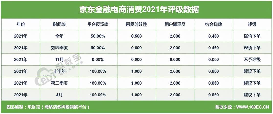 (网贷数据)2021金融科技投诉数据报告:分期乐 来分期 拍拍贷等“榜上有名” 第13张 (网贷数据)2021金融科技投诉数据报告:分期乐 来分期 拍拍贷等“榜上有名” 第13张