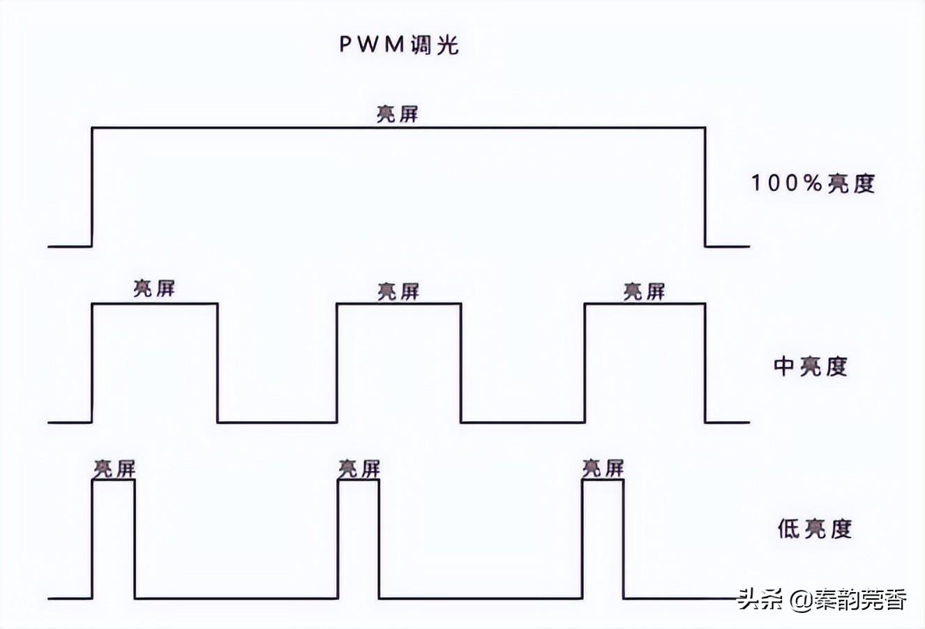 (ppi是什么意思)手机参数中PWM、PPI、AIS、OIS和AMOLED都是什么意思?看完涨知识  第6张