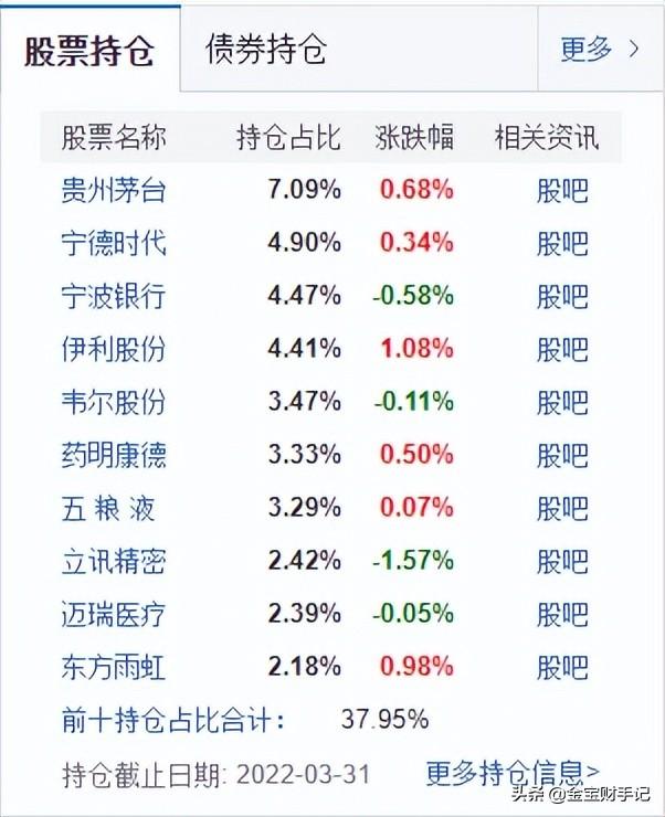 (买基金的技巧)买基金的技巧  第2张
