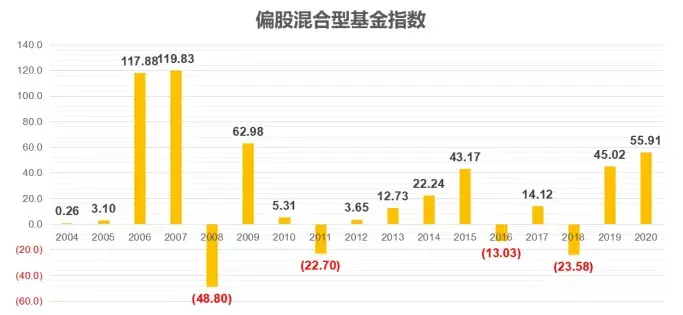 (投资赚钱)细说投资的收益来源，股票、债券、另类资产是如何赚钱的?  第7张