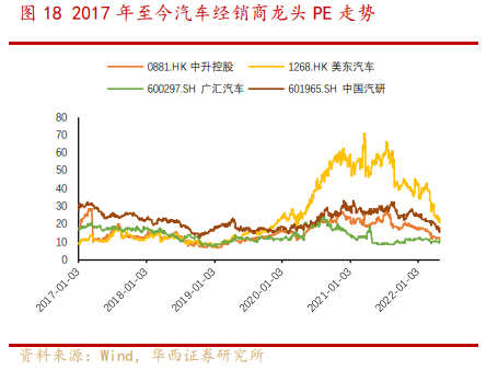 (港股怎么买)研报掘金 | 被低估的港股，究竟该买哪些标的?(“最全”附股)  第6张