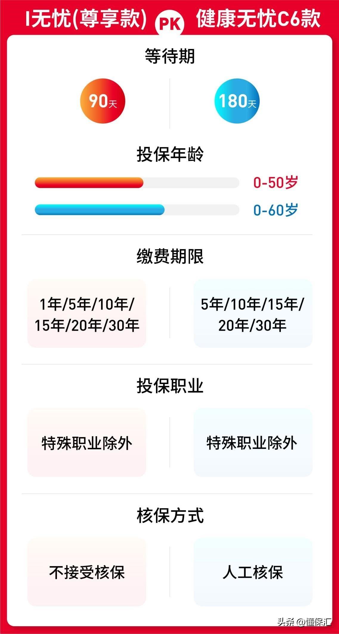 重大疾病险哪个保险公司比较好，买重大疾病险应该选择哪个公司?大公司靠谱吗?  第2张