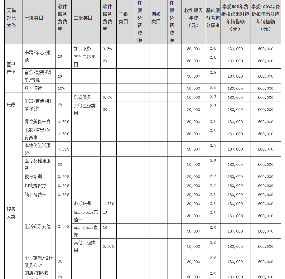 (开一个网店要多少钱)开网店要花多少钱?京东天猫各大主流电商平台成本一览表 第2张 (开一个网店要多少钱)开网店要花多少钱?京东天猫各大主流电商平台成本一览表 第2张