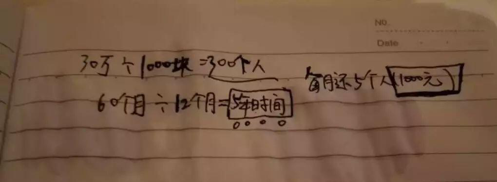 微信可以借钱吗，女子微信里找300个陌生人借钱，借1000元承诺5年还完，真有人借吗  第4张