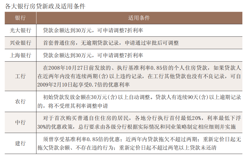 (房贷利率85折)推迟还房贷之后,利率打折大招会出台吗? 第4张 (房贷利率85折)推迟还房贷之后,利率打折大招会出台吗? 第4张