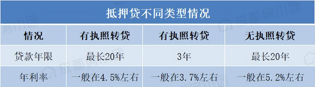 成都房贷利率最新消息2022,又降了!成都房贷利率最新消息,有新盘也做到了4.6% 第21张 成都房贷利率最新消息2022,又降了!成都房贷利率最新消息,有新盘也做到了4.6% 第21张