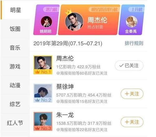 周杰伦身价,60亿身家,21辆绝版豪车,8套顶级别墅,周杰伦一年挣多少? 第3张 周杰伦身价,60亿身家,21辆绝版豪车,8套顶级别墅,周杰伦一年挣多少? 第3张