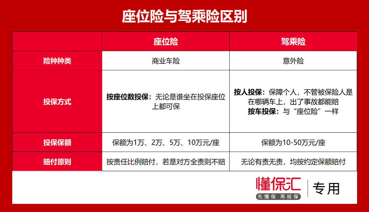 (私家车必买的三种保险)老司机提醒:2022年车险买这4种就够!多买是给保险公司送钱 第15张 (私家车必买的三种保险)老司机提醒:2022年车险买这4种就够!多买是给保险公司送钱 第15张