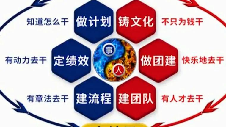 (从零开始学创业)跟我一起从零开始学习创业 第2张 (从零开始学创业)跟我一起从零开始学习创业 第2张