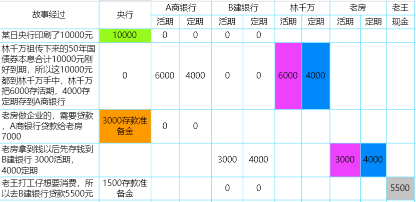 (m2是什么意思)M2 同比上涨10% !房价要再次起飞?M2什么意思? 第1张 (m2是什么意思)M2 同比上涨10% !房价要再次起飞?M2什么意思? 第1张