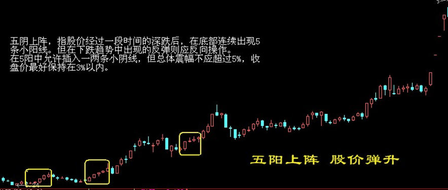 (股票买入卖出口诀)股票买入和卖出的口诀 第5张 (股票买入卖出口诀)股票买入和卖出的口诀 第5张